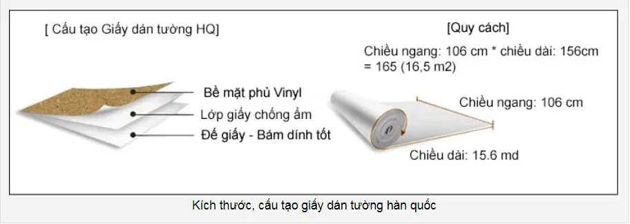 Giấy dán tường hàn quốc có ảnh hưởng đến sức khỏe không?